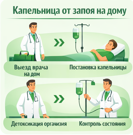 капельница от запоя в Фурманове в клинике Санати